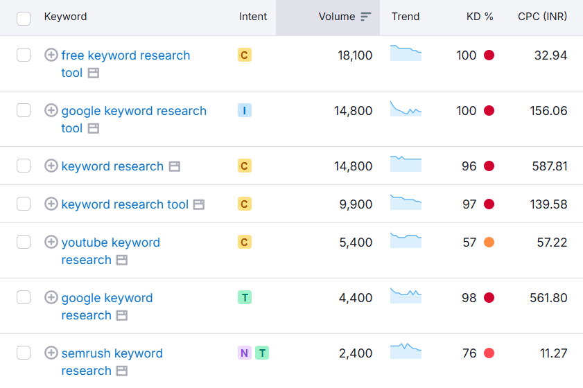 Keywords Search Volume Image